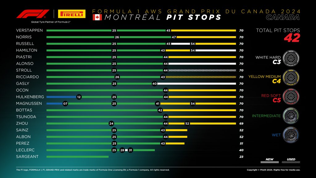 pit stops.jpeg