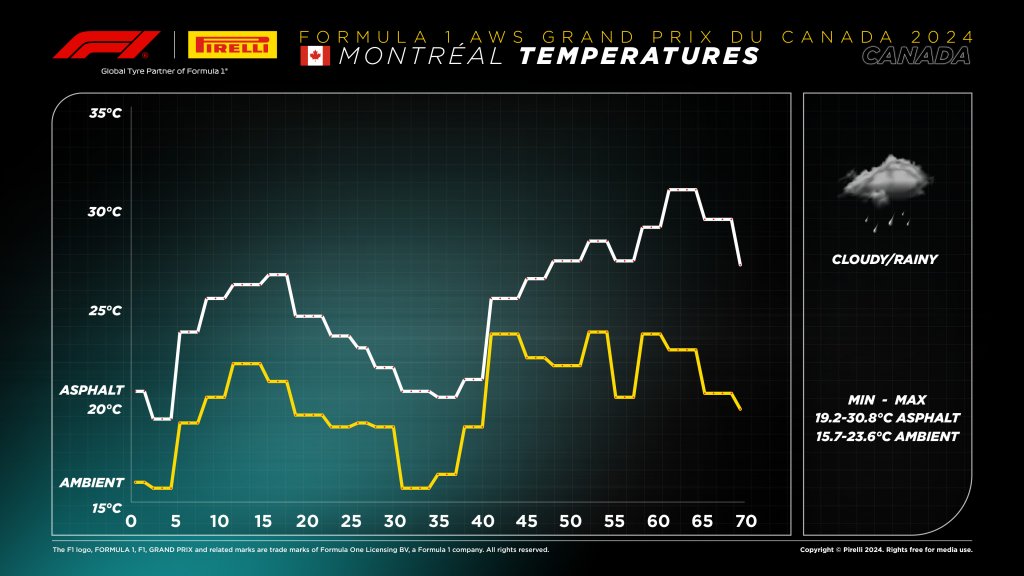 Temperatures.jpeg