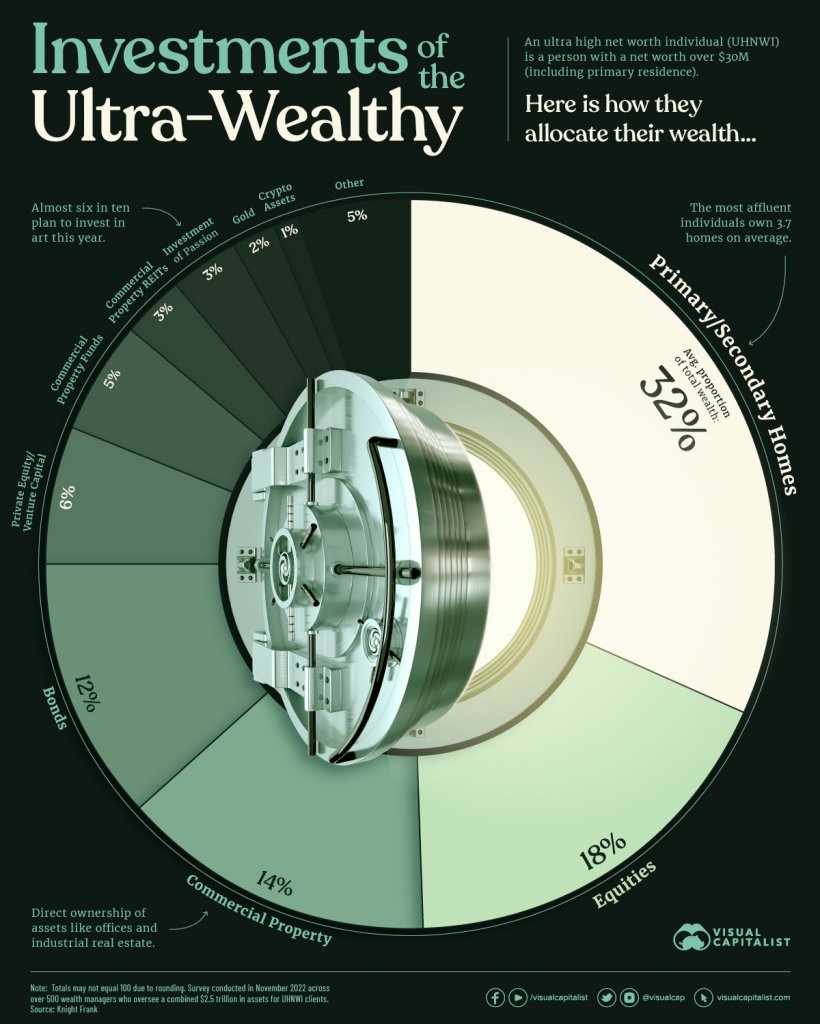 Wealthy-Investment-Patterns_04.jpeg