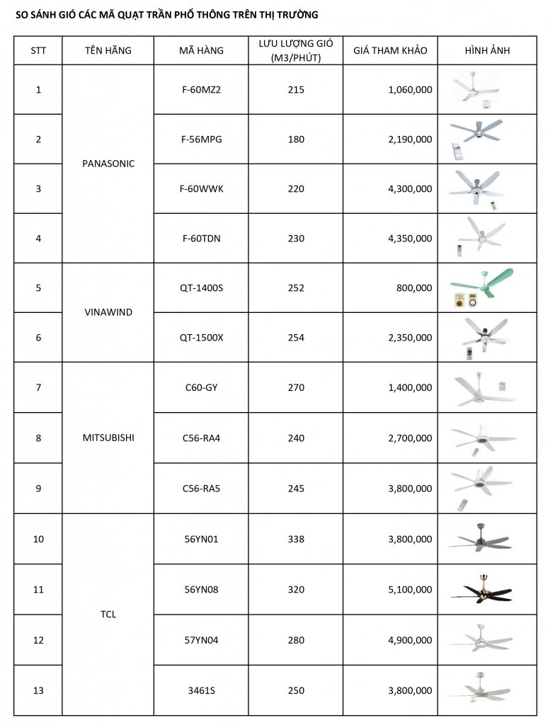 SO SÁNH GIÓ CÁC HÃNG QUẠT TRẦN.jpg