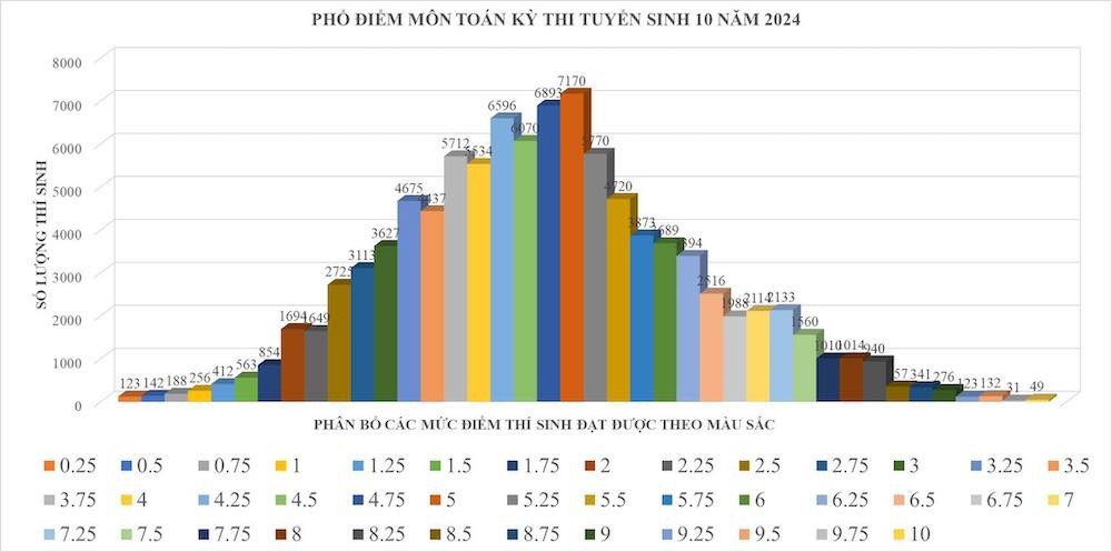 pho-diem-mon-toan-lop-10-HCM-2024.jpg