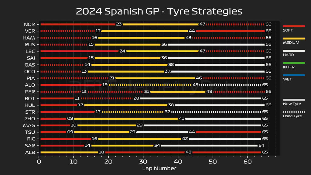 tyre Strategies.png