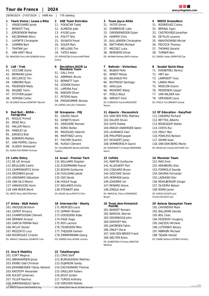 start list 176_pages-to-jpg-0001.jpg