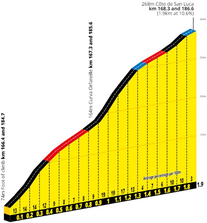 stage-2-san-luca.jpg