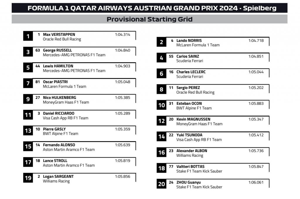 Starting grid.jpeg