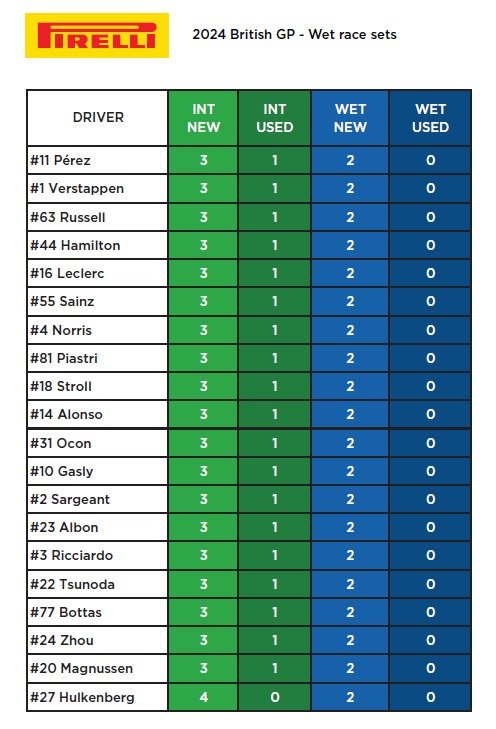 wet race sets.jpeg