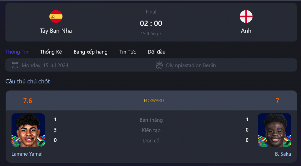 Screenshot 2024-07-11 at 14-12-27 Tây Ban Nha vs. Anh - 14 tháng 7 2024 Euro 2024 9Score.png