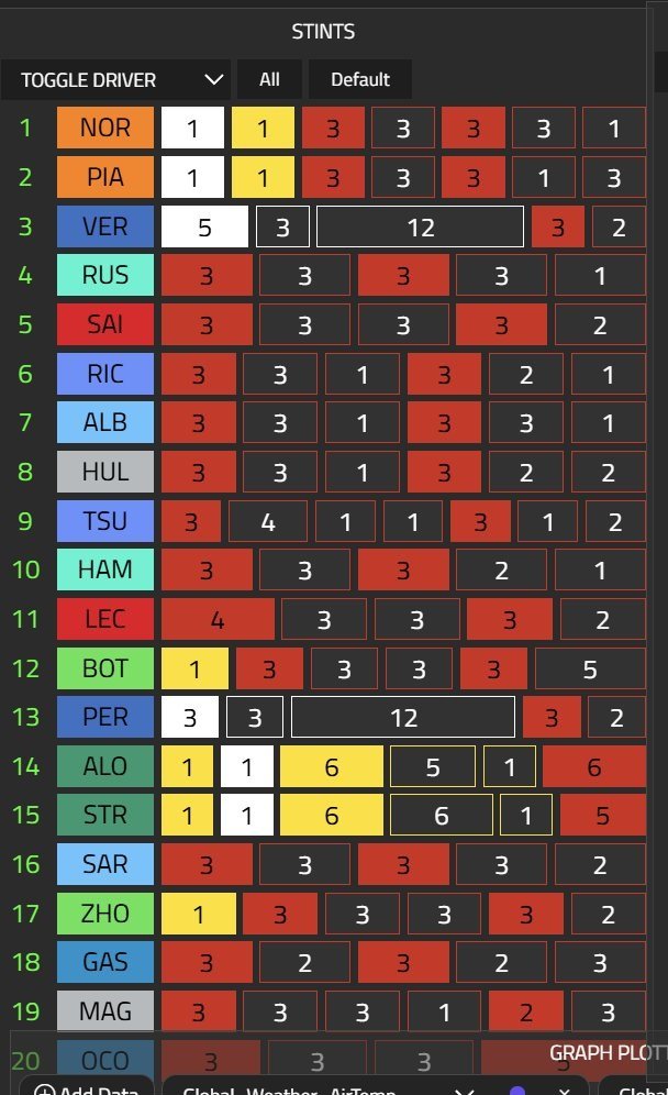 stint FP3.jpeg