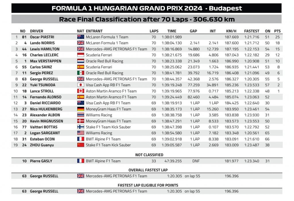 race result FIA.jpeg