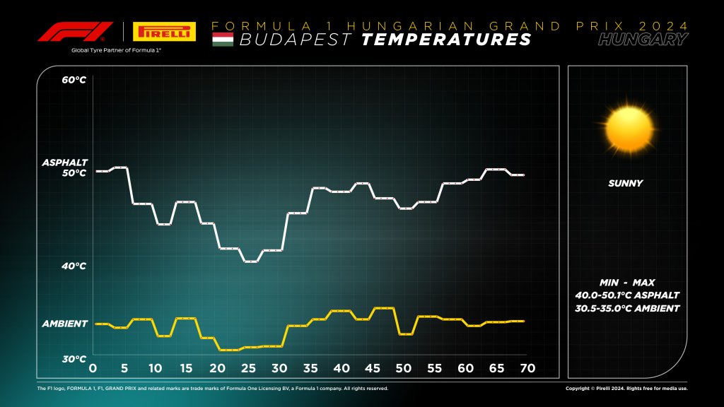 Temperatures.jpeg