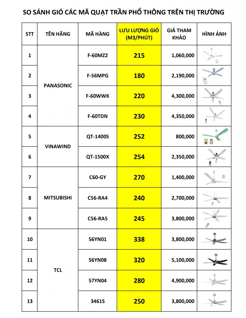 SO SÁNH GIÓ CÁC HÃNG QUẠT TRẦN_page-0001.jpg