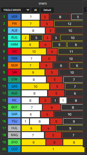 FP1 stint.png