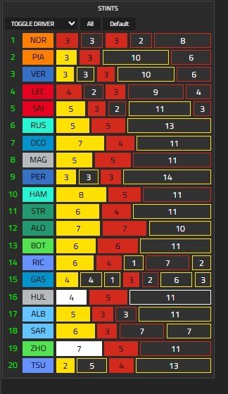 FP2 stint.jpeg