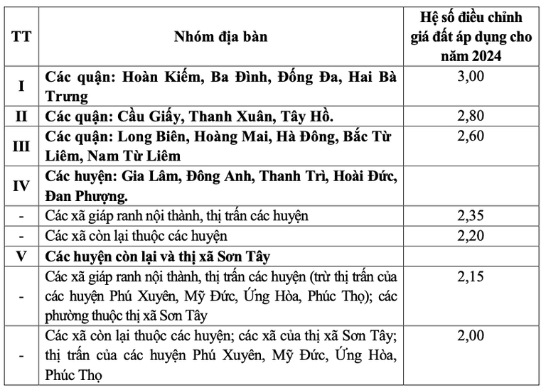 he-so-su-dung-dat-vietnamnet-1262.png