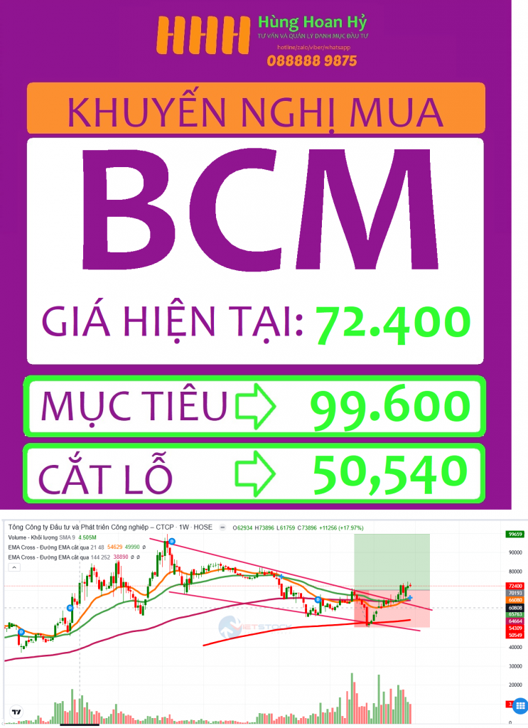 khuyen nghi BCM 26-08-241.png