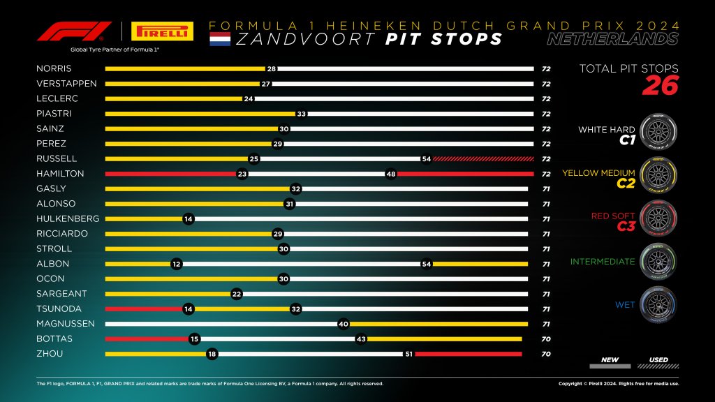 pit stops.jpeg