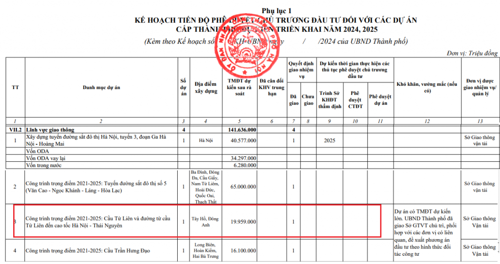 Mô tả- PL1_ QQĐ 143 ngày 7.5.2024.png