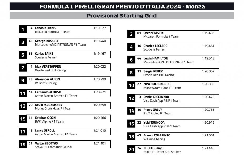 Starting grid.jpg