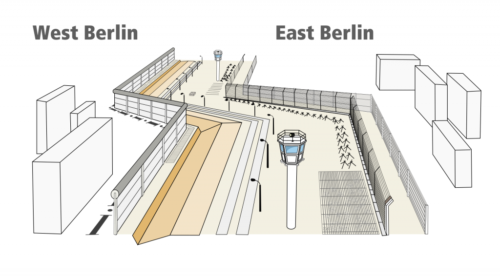 Structure_of_Berlin_Wall.svg.png