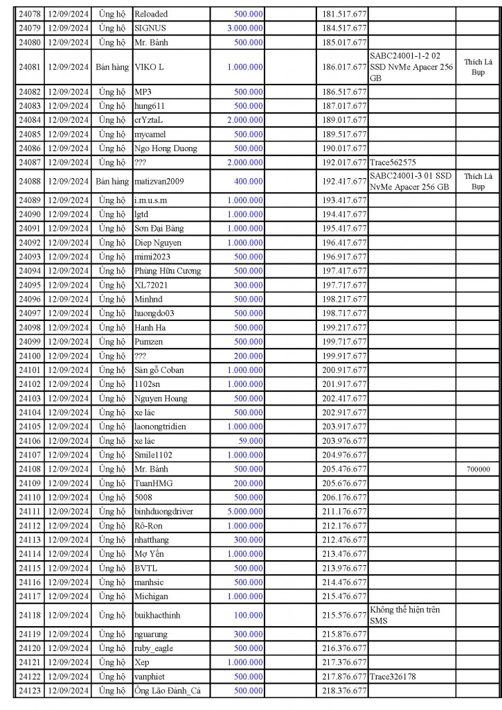 VCĐ Fund 2024-09-12_Page_3.jpg