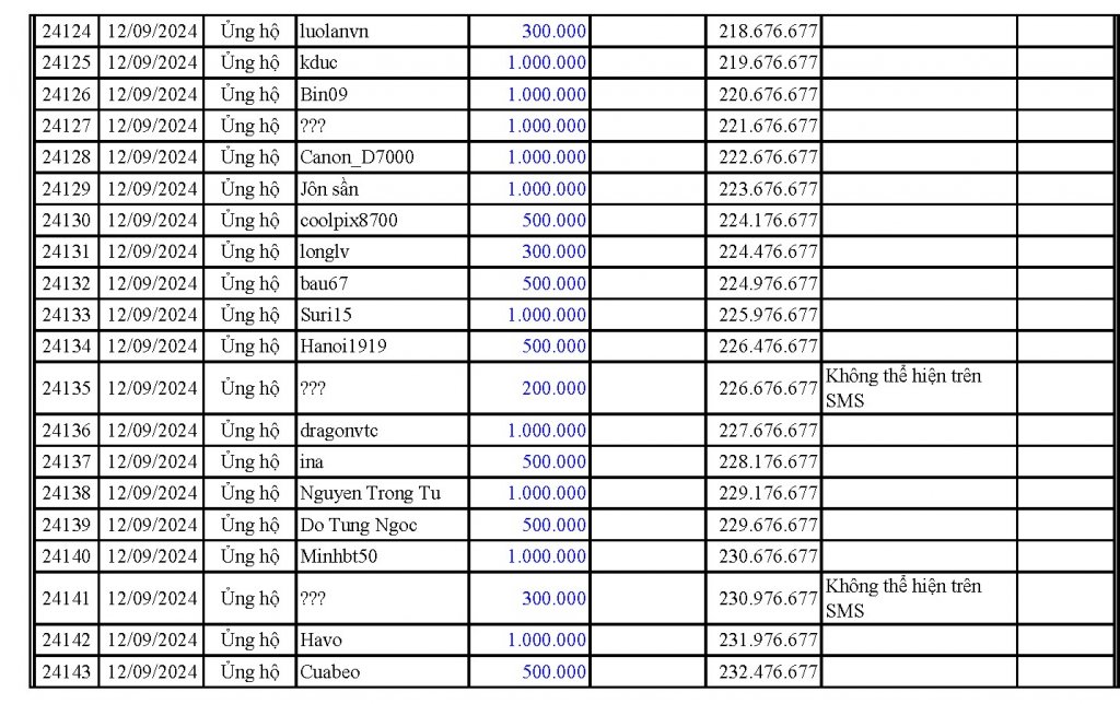 VCĐ Fund 2024-09-12_Page_4.jpg