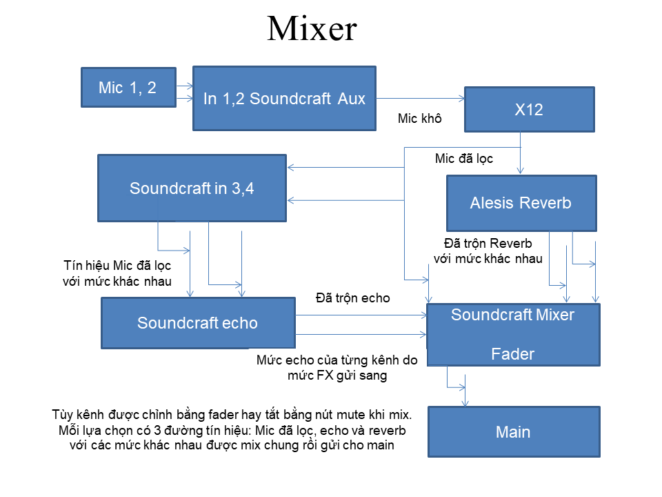 Mixer.gif