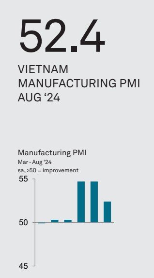 Vietnam-PMI-August-2024.jpg