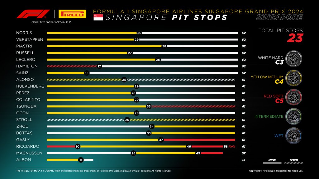 pitstops.jpg