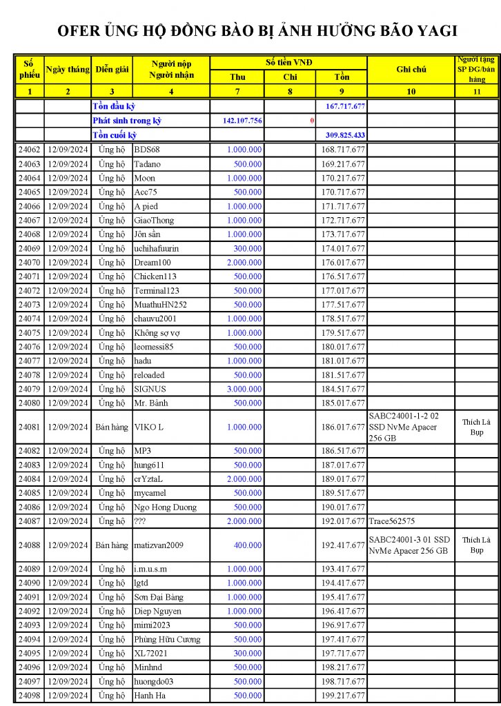 VCĐ Fund Yagi 2024-09-28_Page_1.jpg