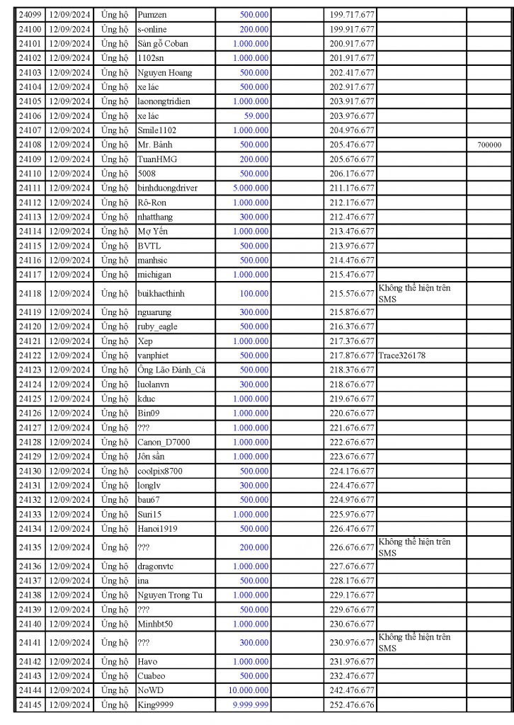 VCĐ Fund Yagi 2024-09-28_Page_2.jpg