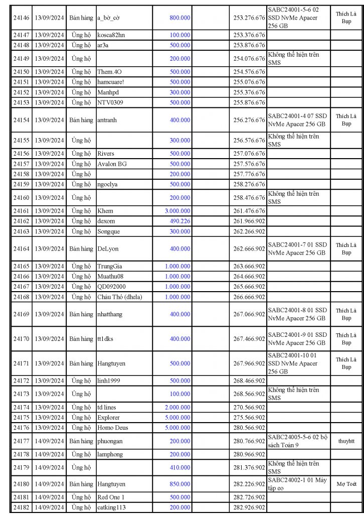 VCĐ Fund Yagi 2024-09-28_Page_3.jpg