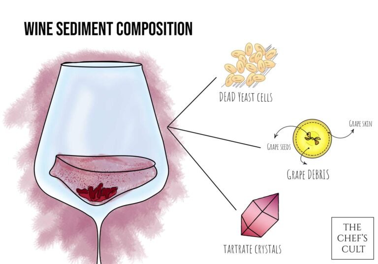 wine-sediment-composition-768x538.jpg