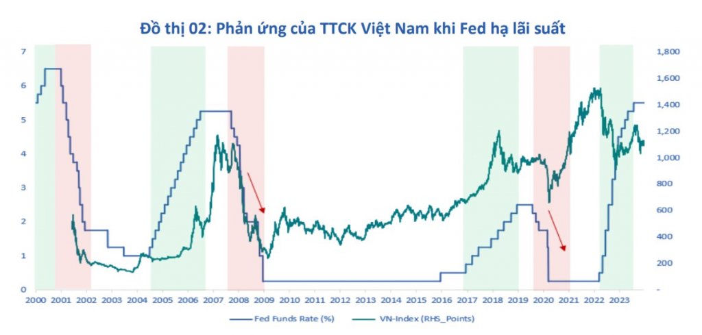 Điều khi sẽ xảy ra khi FED hạ lãi suất trong tháng 9_.jpeg