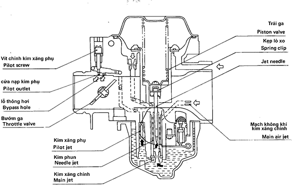 su-khac-biet-giua-phun-xang-dien-tu-va-bo-che-hoa-khi-he-thong-nao-tot-hon-5500-1597885448-5f3...png