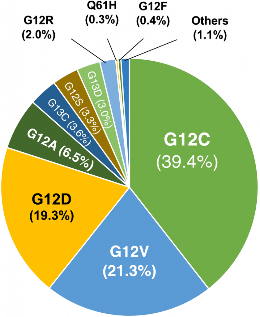 Frequency-of-KRAS-mutations-in-human-LUAD-Data-were-obtained-from-the-Catalogue-of.png