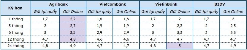 lai-suat-tiet-kiem-big-4-17304268204171014435314-1730427250589-1730427251084833969798.jpg