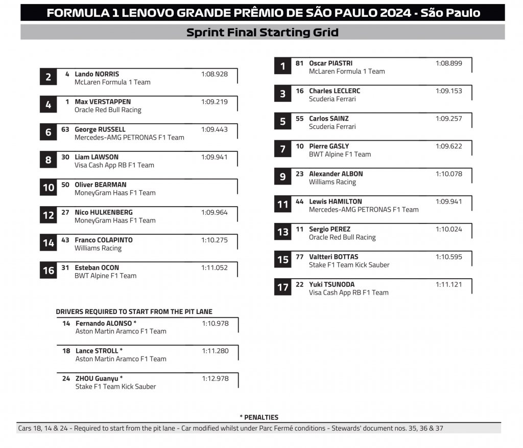 Sprint starting grid.jpg