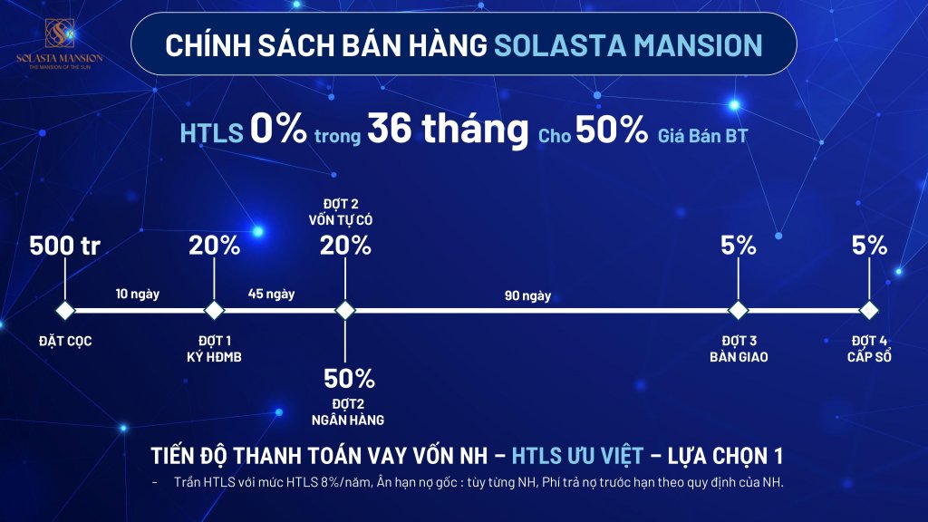 Chính sách vay NH 50%.jpg