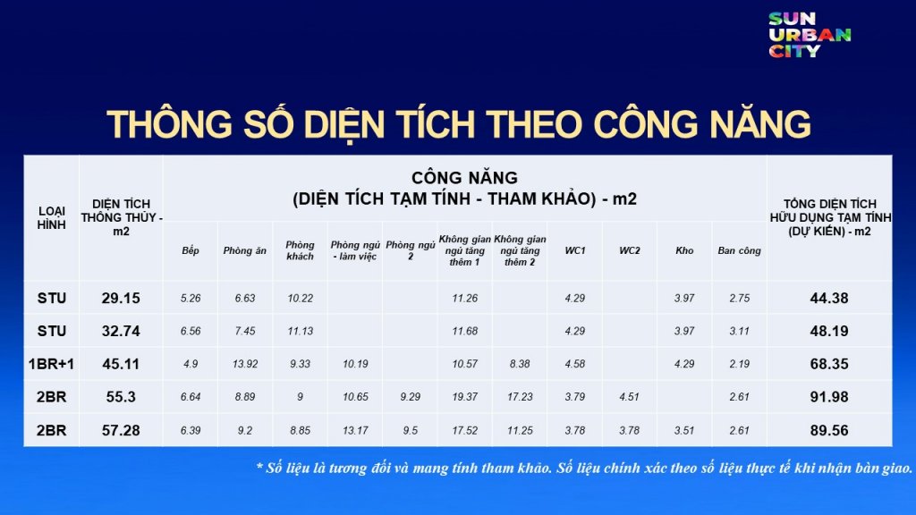 THÔNG SỐ DIỆN TÍCH THEO CÔNG NĂNG.jpg