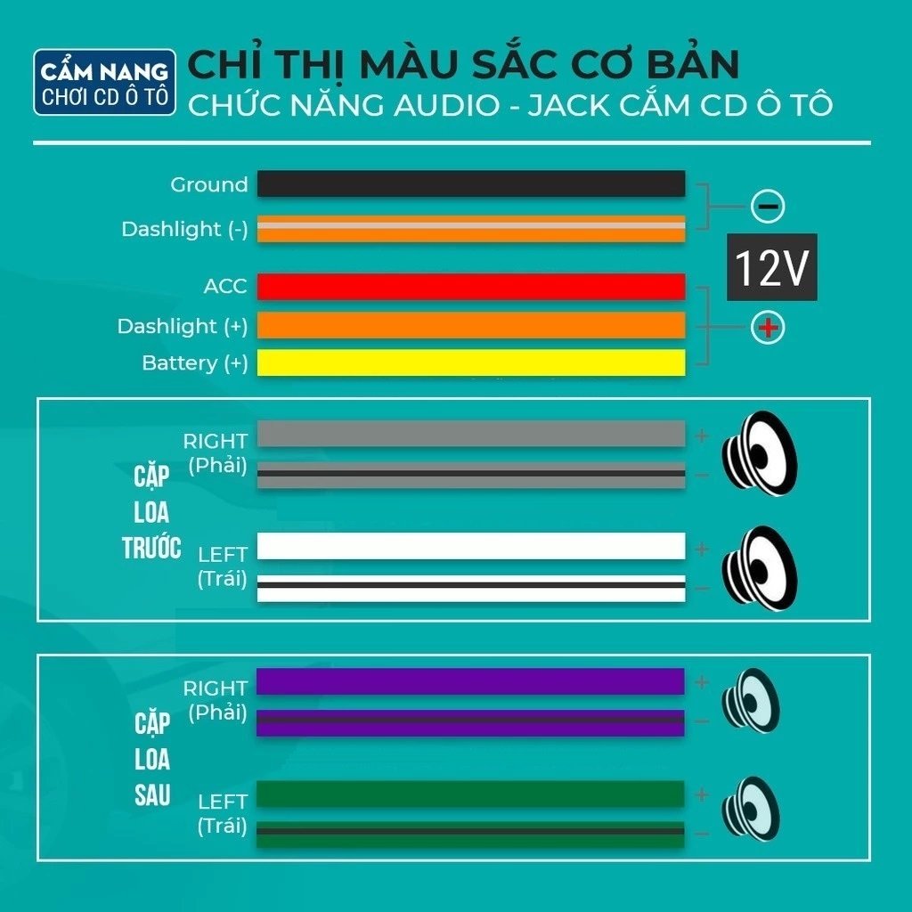 CAR audio cable color code.jpg