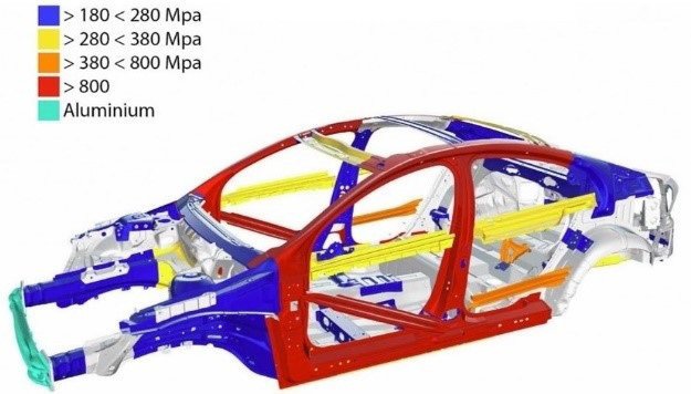 A-modern-vehicle-body-with-the-used-types-of-steels-Volvo.jpg