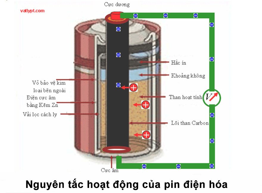 nguyen-tac-hoat-dong-cua-pin-dien-hoa.jpg