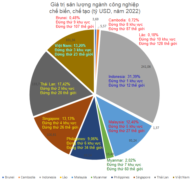 GTSL Cong nghiep che bien 2022.png