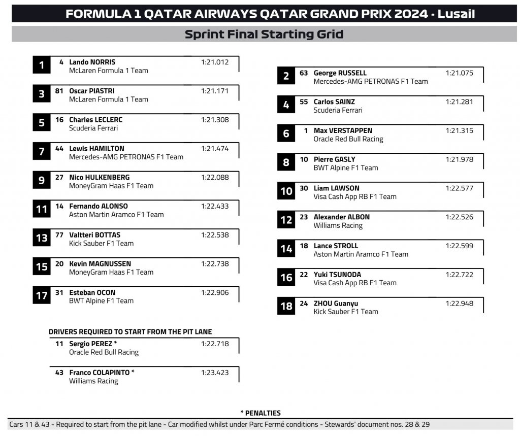 final Sprint Starting Grid.jpg