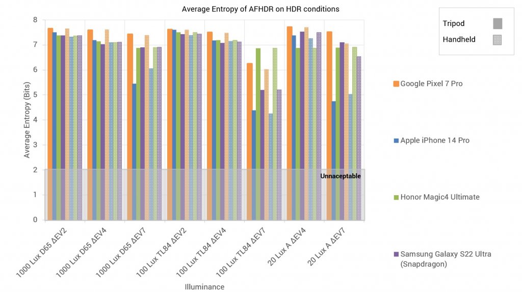 Average-Entropy-of-AFHDR-on-HDR-conditions.jpg