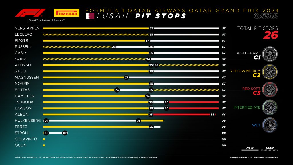 pit stops.jpeg