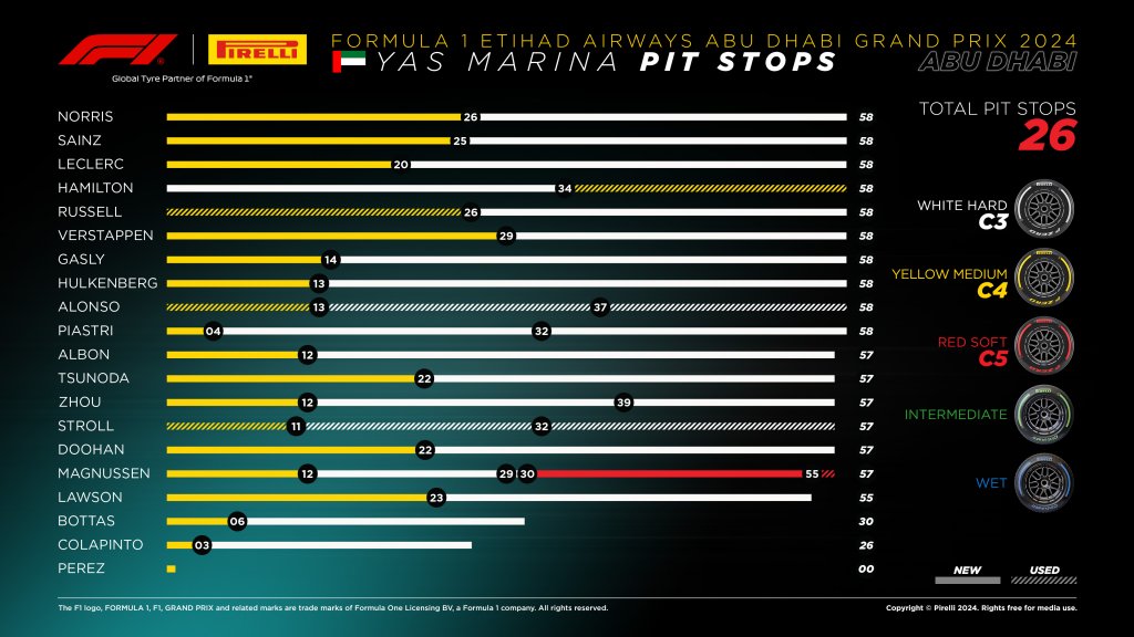 pit stops.jpeg