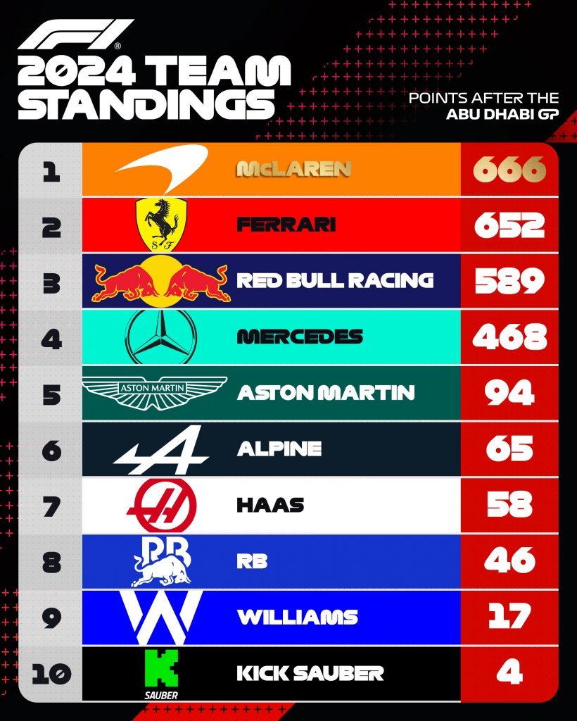 2024 Team Standings.jpeg