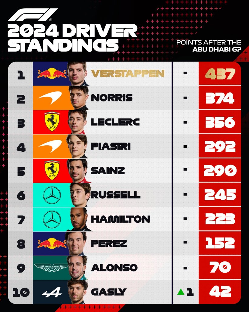 2024 Driver Standings.jpeg