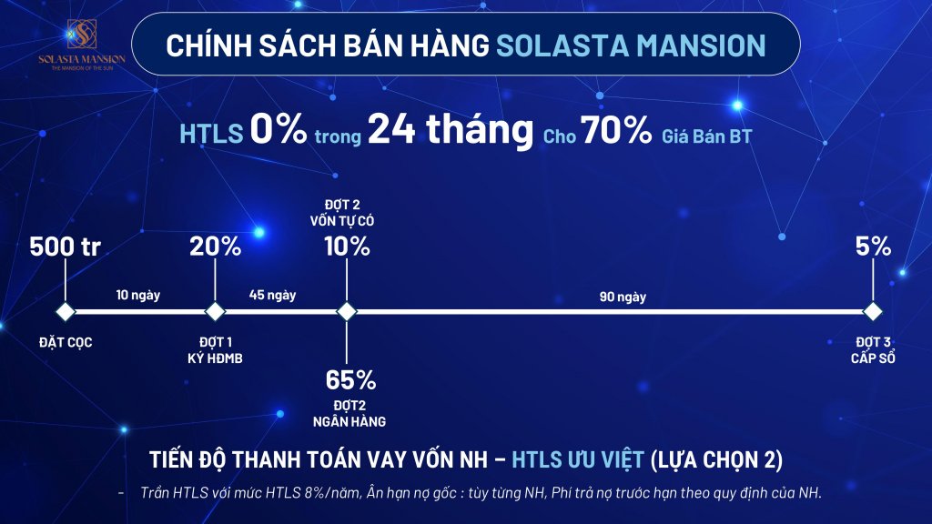 Chính sách vay NH 70%.jpg